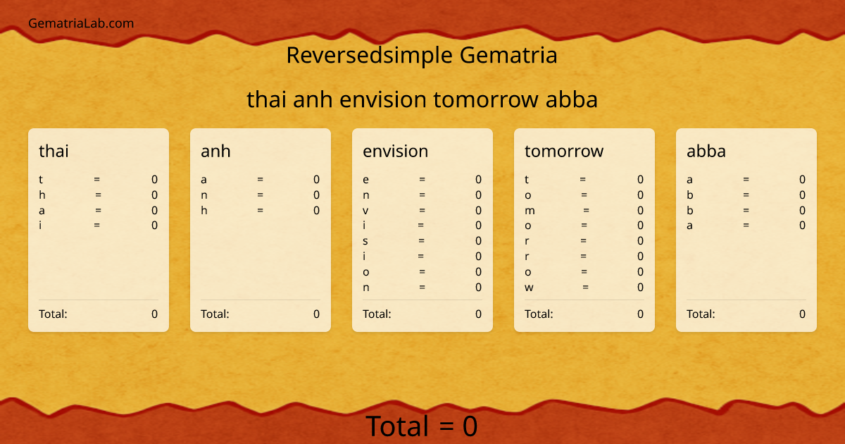 thai anh envision tomorrow abba in reversedsimple Gematria